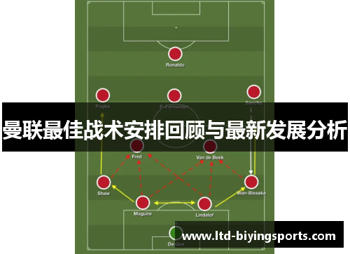 曼联最佳战术安排回顾与最新发展分析