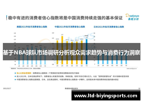 基于NBA球队市场调研分析观众需求趋势与消费行为洞察