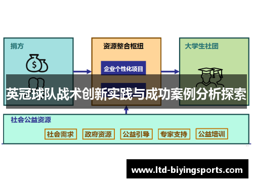 英冠球队战术创新实践与成功案例分析探索