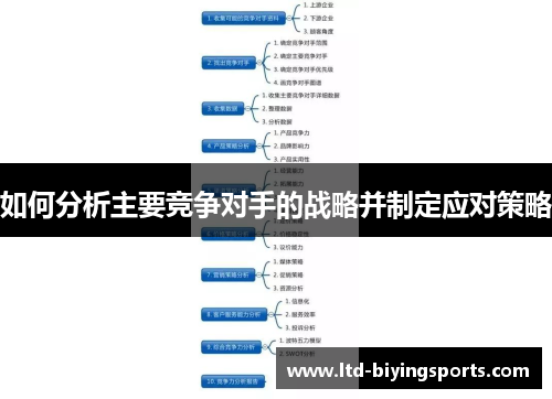如何分析主要竞争对手的战略并制定应对策略
