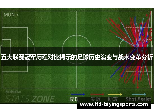 五大联赛冠军历程对比揭示的足球历史演变与战术变革分析
