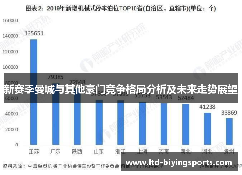 新赛季曼城与其他豪门竞争格局分析及未来走势展望