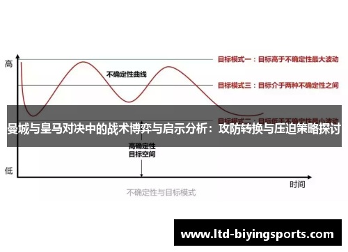 曼城与皇马对决中的战术博弈与启示分析：攻防转换与压迫策略探讨