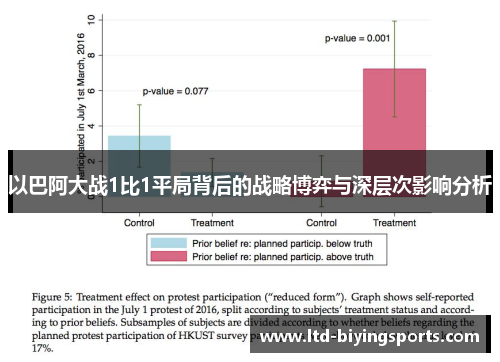 以巴阿大战1比1平局背后的战略博弈与深层次影响分析