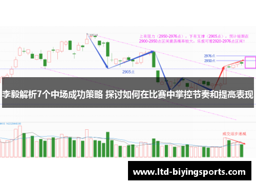 李毅解析7个中场成功策略 探讨如何在比赛中掌控节奏和提高表现
