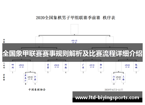 全国象甲联赛赛事规则解析及比赛流程详细介绍