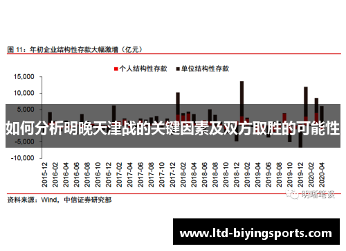 如何分析明晚天津战的关键因素及双方取胜的可能性
