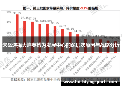 宋岳选择大连英博为发展中心的深层次原因与战略分析