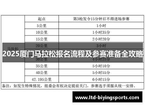 2025厦门马拉松报名流程及参赛准备全攻略
