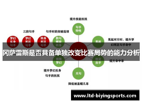 冈萨雷斯是否具备单独改变比赛局势的能力分析