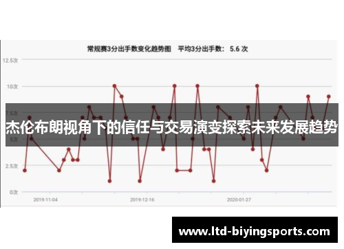 杰伦布朗视角下的信任与交易演变探索未来发展趋势