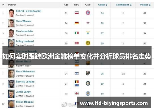 如何实时跟踪欧洲金靴榜单变化并分析球员排名走势