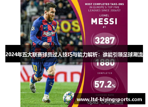 2024年五大联赛球员过人技巧与能力解析：谁能引领足球潮流