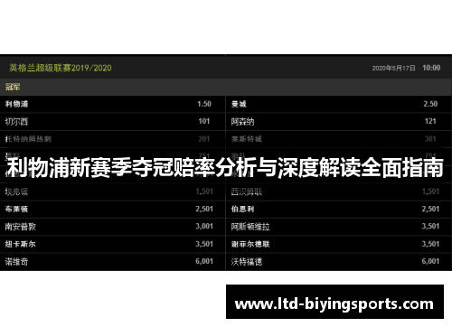 利物浦新赛季夺冠赔率分析与深度解读全面指南