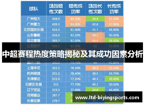 中超赛程热度策略揭秘及其成功因素分析