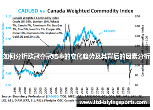 如何分析欧冠夺冠赔率的变化趋势及其背后的因素分析