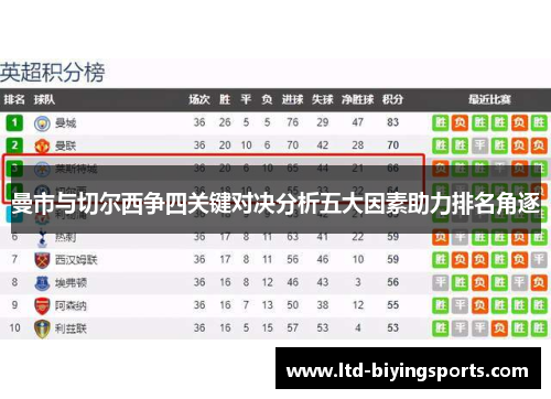 曼市与切尔西争四关键对决分析五大因素助力排名角逐