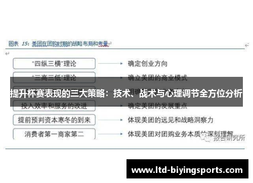 提升杯赛表现的三大策略：技术、战术与心理调节全方位分析