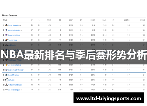 NBA最新排名与季后赛形势分析