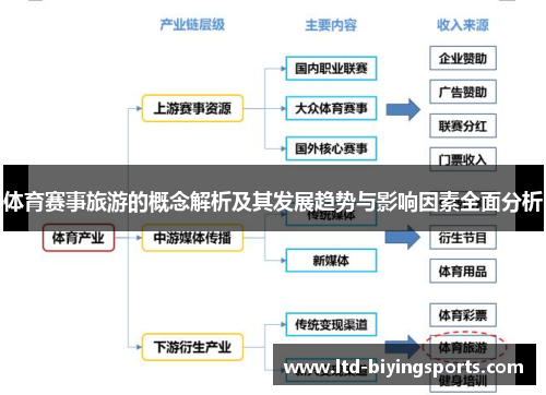 体育赛事旅游的概念解析及其发展趋势与影响因素全面分析