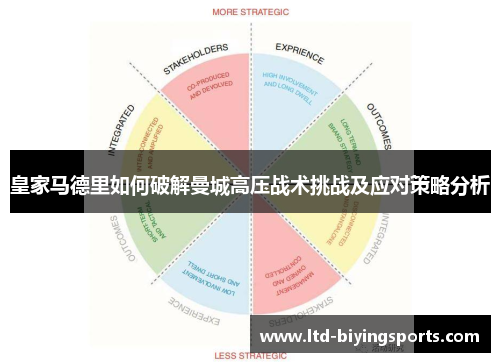 皇家马德里如何破解曼城高压战术挑战及应对策略分析
