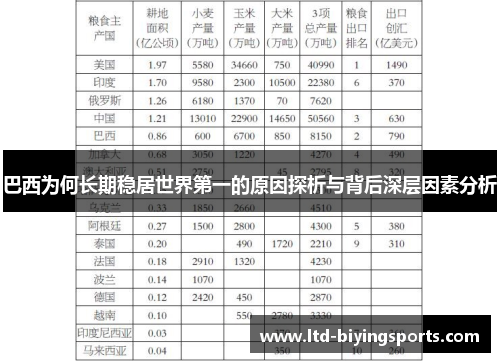 巴西为何长期稳居世界第一的原因探析与背后深层因素分析