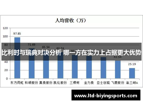 比利时与瑞典对决分析 哪一方在实力上占据更大优势