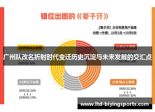 广州队改名折射时代变迁历史沉淀与未来发展的交汇点