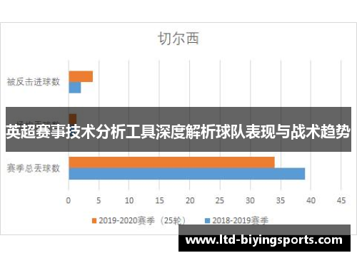 英超赛事技术分析工具深度解析球队表现与战术趋势