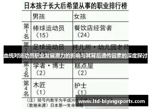 血统对运动员职业发展潜力的影响与其背后遗传因素的深度探讨