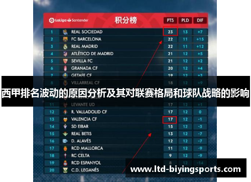西甲排名波动的原因分析及其对联赛格局和球队战略的影响