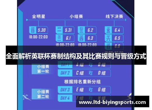 全面解析英联杯赛制结构及其比赛规则与晋级方式