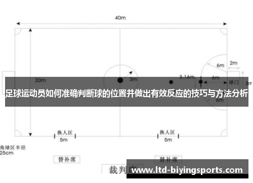 足球运动员如何准确判断球的位置并做出有效反应的技巧与方法分析