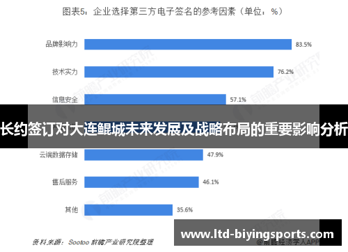 长约签订对大连鲲城未来发展及战略布局的重要影响分析