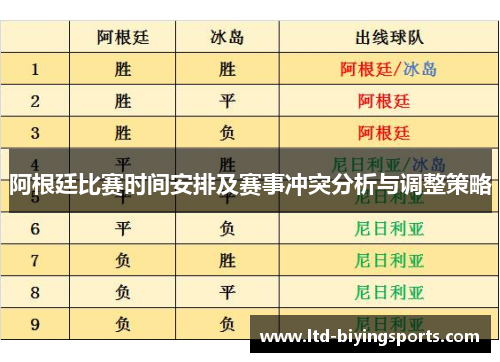 阿根廷比赛时间安排及赛事冲突分析与调整策略