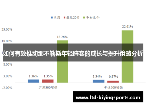 如何有效推动那不勒斯年轻阵容的成长与提升策略分析